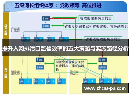 提升入河排污口监督效率的五大策略与实施路径分析