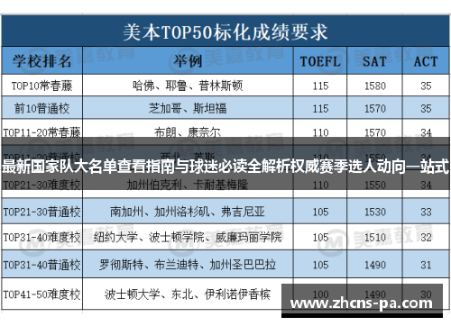最新国家队大名单查看指南与球迷必读全解析权威赛季选人动向一站式