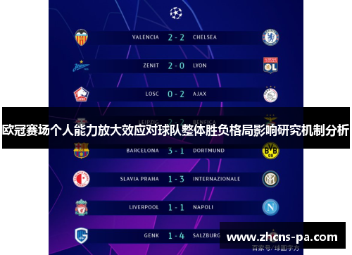 欧冠赛场个人能力放大效应对球队整体胜负格局影响研究机制分析