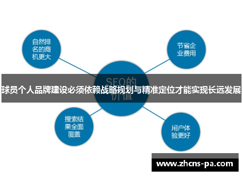 球员个人品牌建设必须依赖战略规划与精准定位才能实现长远发展